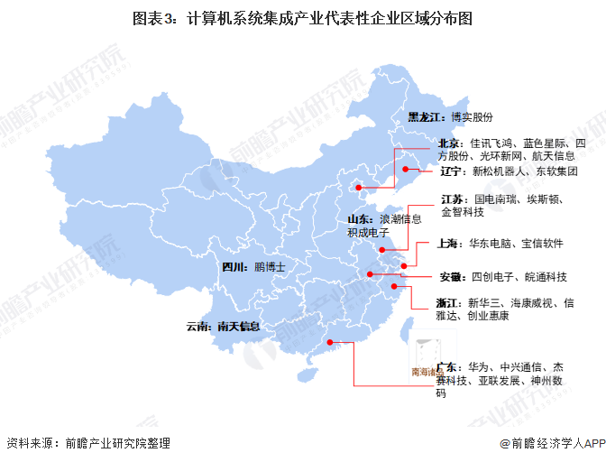 图表3：计算机系统集成产业代表性企业区域分布图