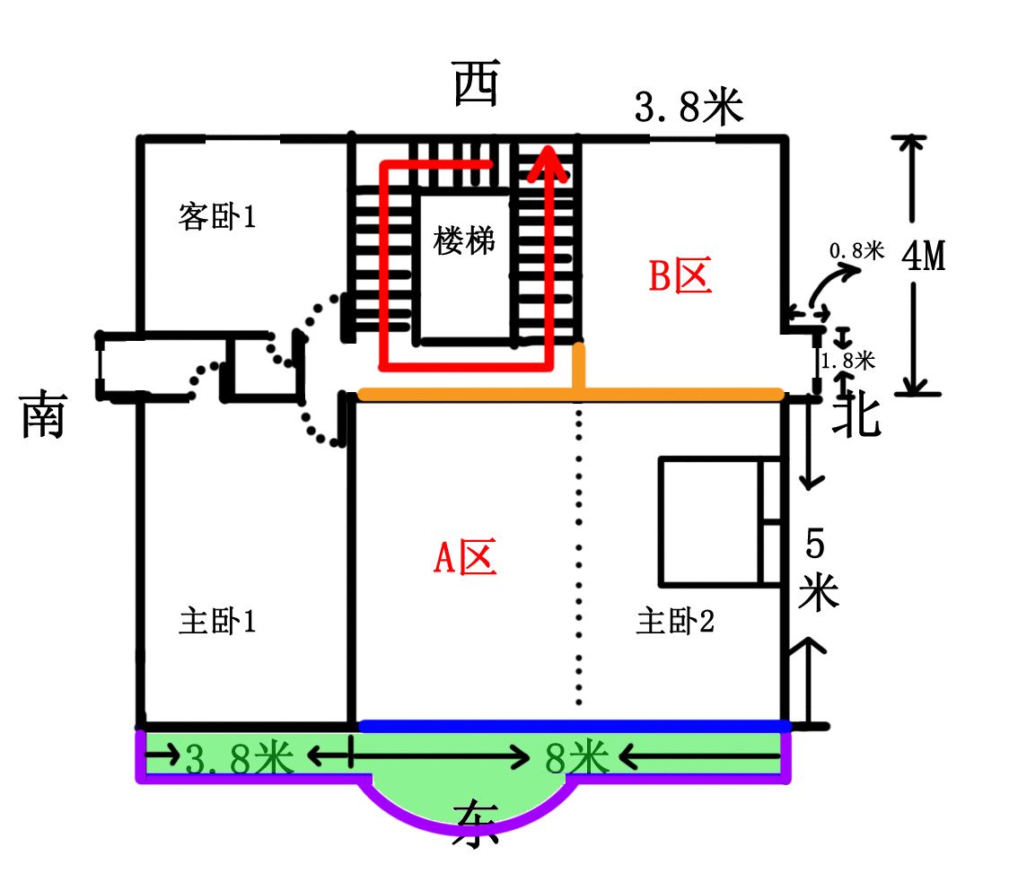 坟茔盛阴德，阳宅定是非，生身利禄门户齐