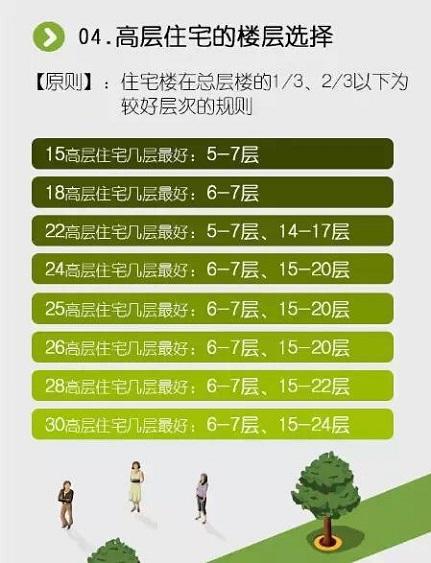 高层低层有啥区别？楼层风水影响大吗？