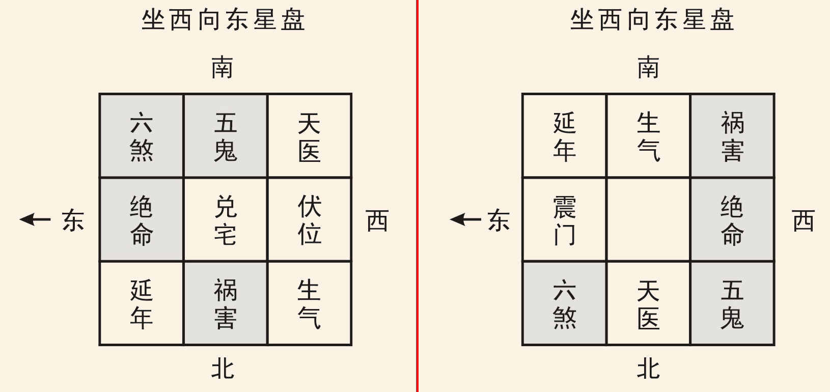 阳历2月1日出生的八宅派风水理论进行室内布局