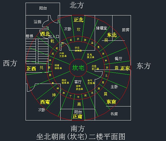 阳历2月1日出生的八宅派风水理论进行室内布局