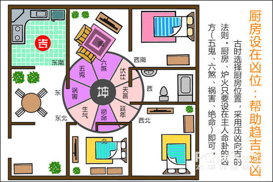 关于八宅派风水，你了解多少？