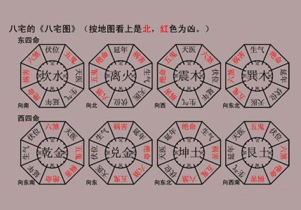 关于八宅派风水，你了解多少？