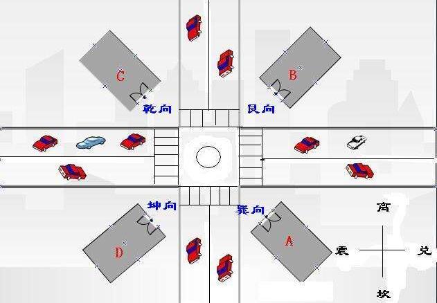 十字路口商业风水 2016年6月17日12:57易奇