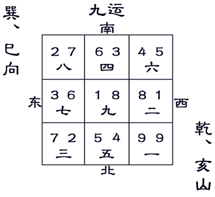 最精准二十四山兼向表24山的风水知识