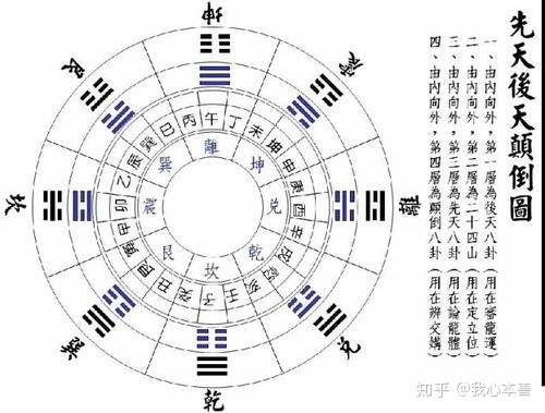 最精准二十四山兼向表24山的风水知识