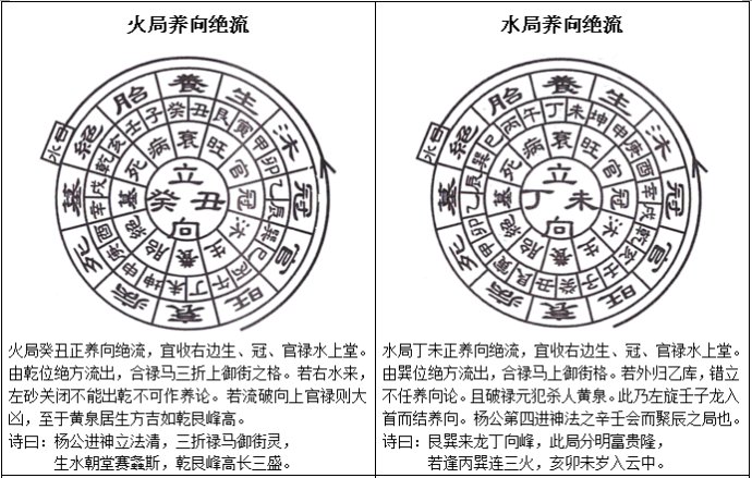 三合水法与三元水法有什么不同风水主要是哪些