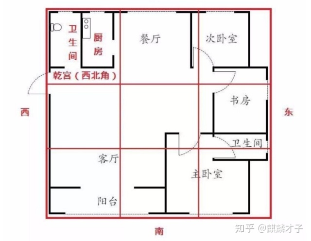 厨房的风水方位有哪些禁忌呢？你知道吗？