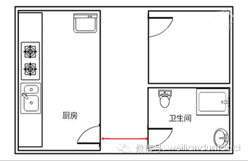 风水最重要的三个部分是大门、主卧和灶台