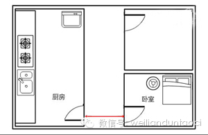 风水最重要的三个部分是大门、主卧和灶台