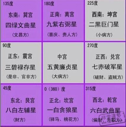 慈世堂：书房方位与事业学业的关系，有利考试