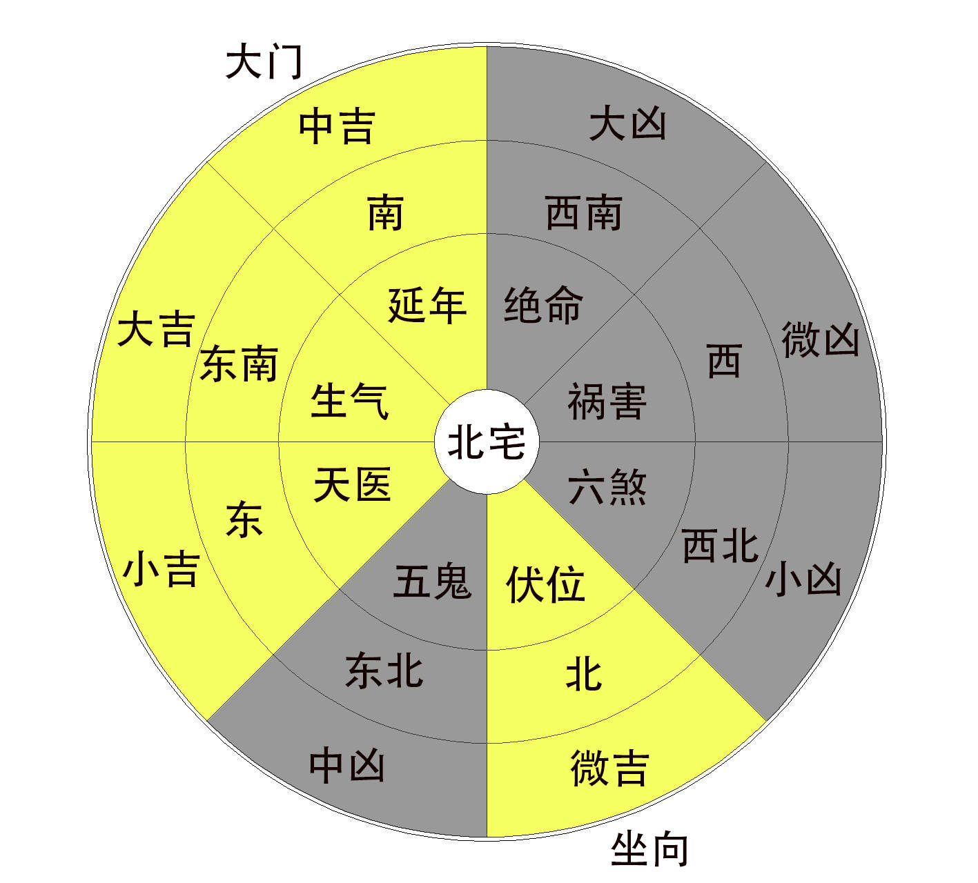 慈世堂：房子大门朝向风水禁忌有什么？你知道吗？