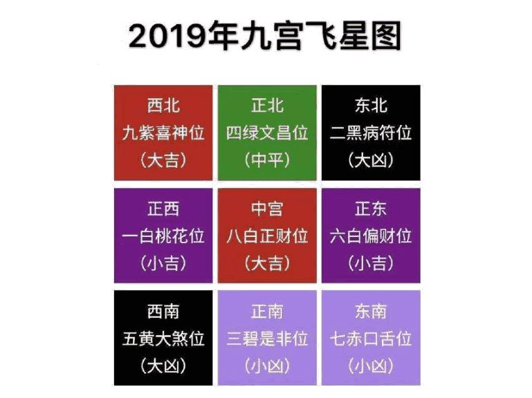 风水之说，流传了千年，以至于派生出了专门的职业