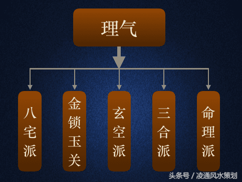 八宅派风水师的核心理论理论知识介绍及介绍