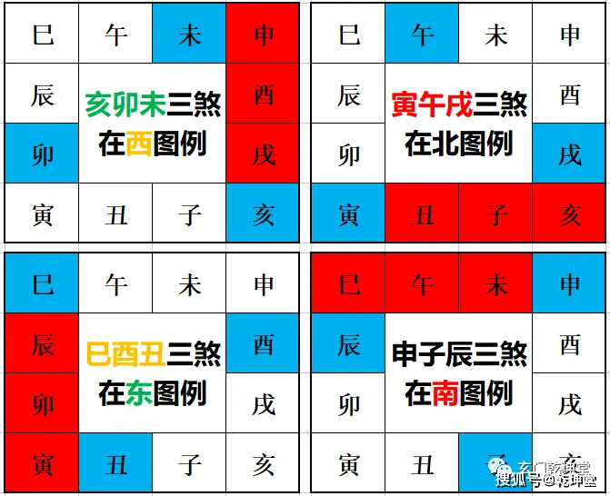 慈世堂:阳宅风水的时候不知道从何入手?