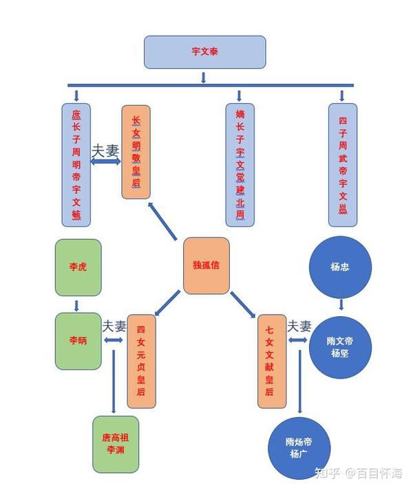 中国北魏时期的风水宝地，你知道几个？