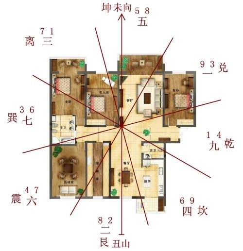 慈世堂：风水学上说法不一，主要有几种