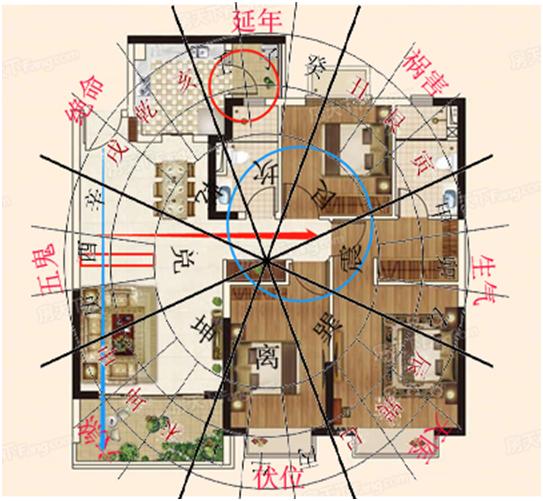 风水堂：判住宅风水的方法评判