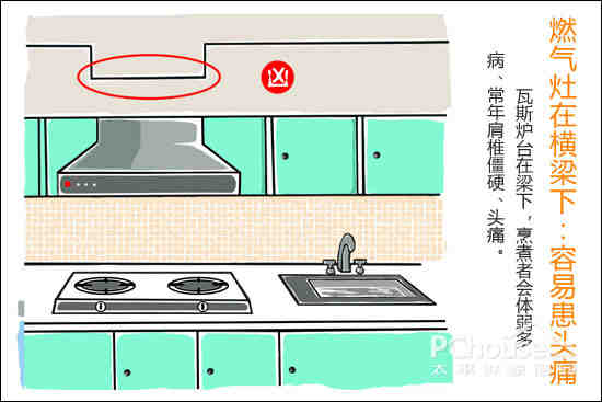 福缘殿：开放式厨房有什么风水讲究？殿看看