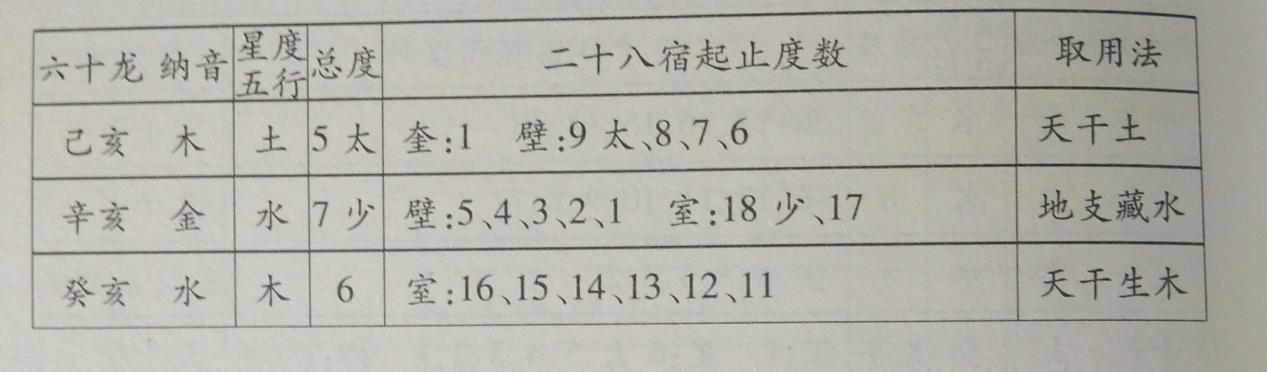 罗盘风水大有学问，二十八星宿在现实生活中的用处