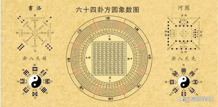 郭璞时期的风水学鼻祖有哪些？有什么作用？