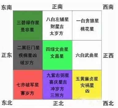 慈世堂：家居风水方位怎么看？如何提升家人的风水运势