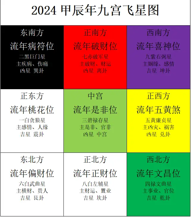 慈世堂：家居风水方位怎么看？如何提升家人的风水运势