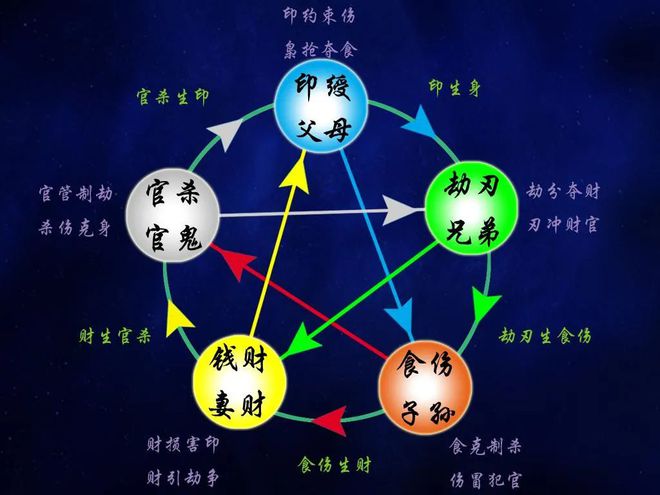 风水堂:算命的地方叫什么名字?