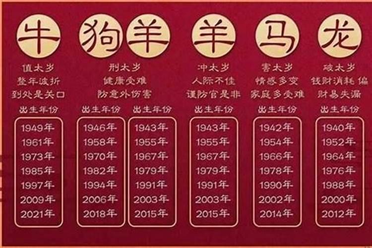 1986年属虎人2020年运势整体不错的三大生肖