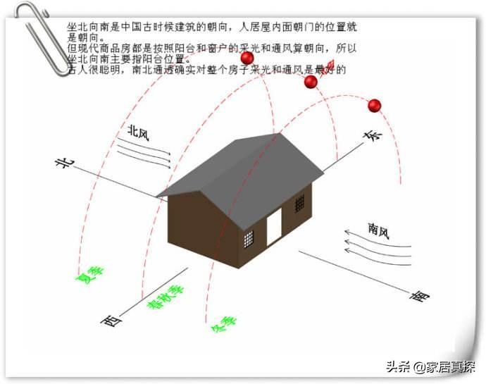 风水堂：如何测量家里的风水方位