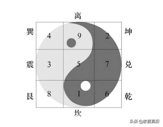 风水堂：如何测量家里的风水方位