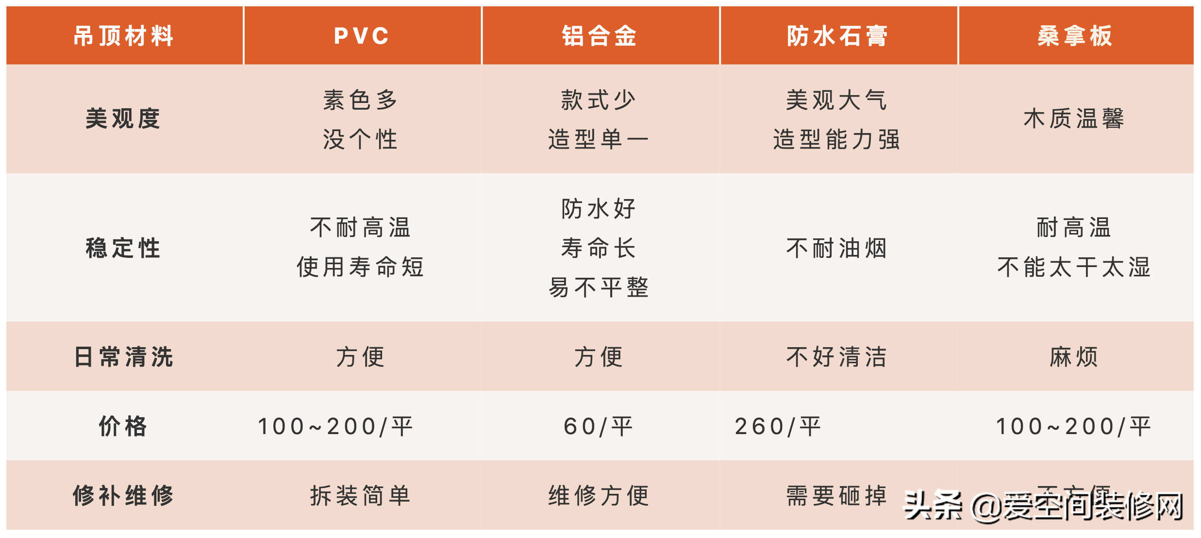 客厅装吊顶到底有啥用？吊顶派和不吊顶派各有说法