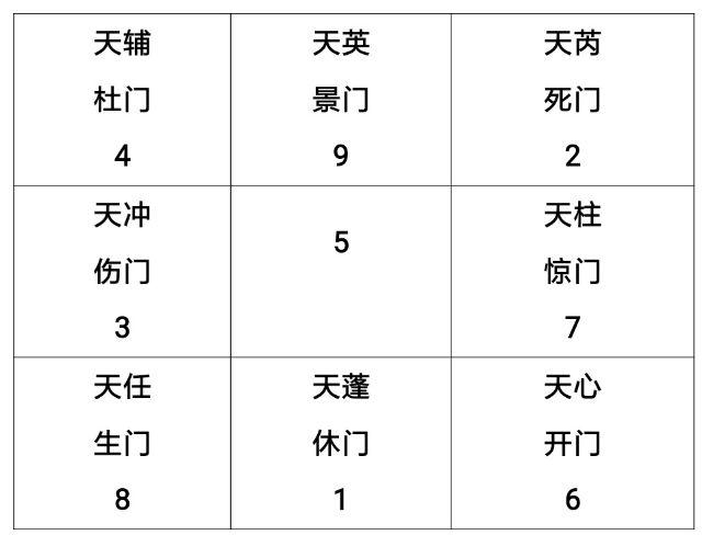 第三章阴盘奇门遁甲的定局排盘