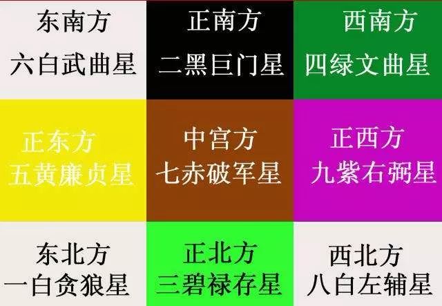 八宅风水中的延年方：姻缘、人际关系与寿命的关键方位