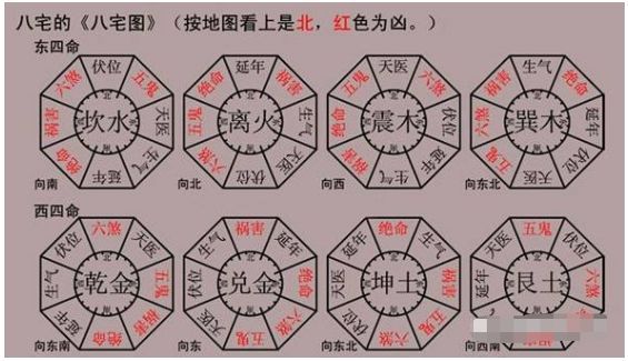 八宅风水：宅命配合与天干地支的奥秘解析