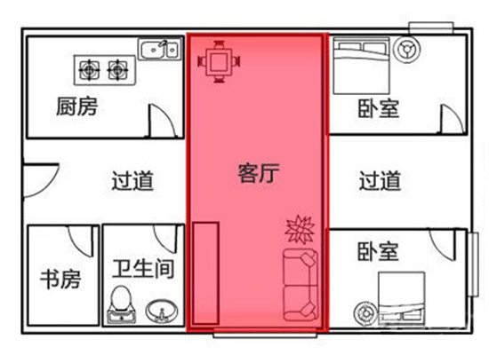 客厅装修风水有哪些讲究？注意这些方位和格局