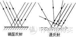 穿衣镜怎么选？从各个方面告诉你实用指南