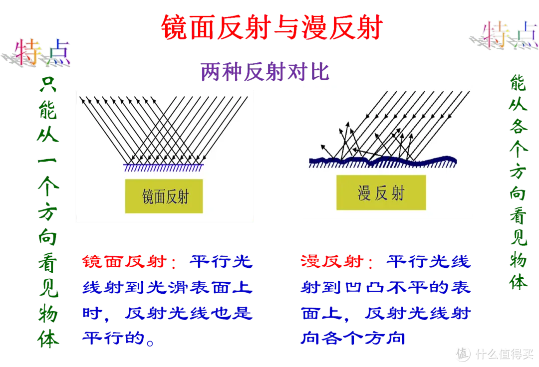 穿衣镜怎么选？从各个方面告诉你实用指南