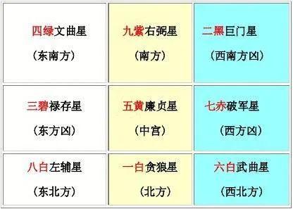 玄空飞星风水的应用：阳宅风水判断步骤与二十四山方位系统