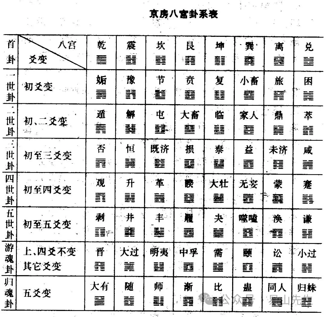 易学大家刘大钧教授解读易经六十四卦排列顺序