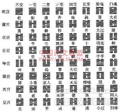 六十四卦装六亲 京房六壬预测：自然规律与特定规律的探索